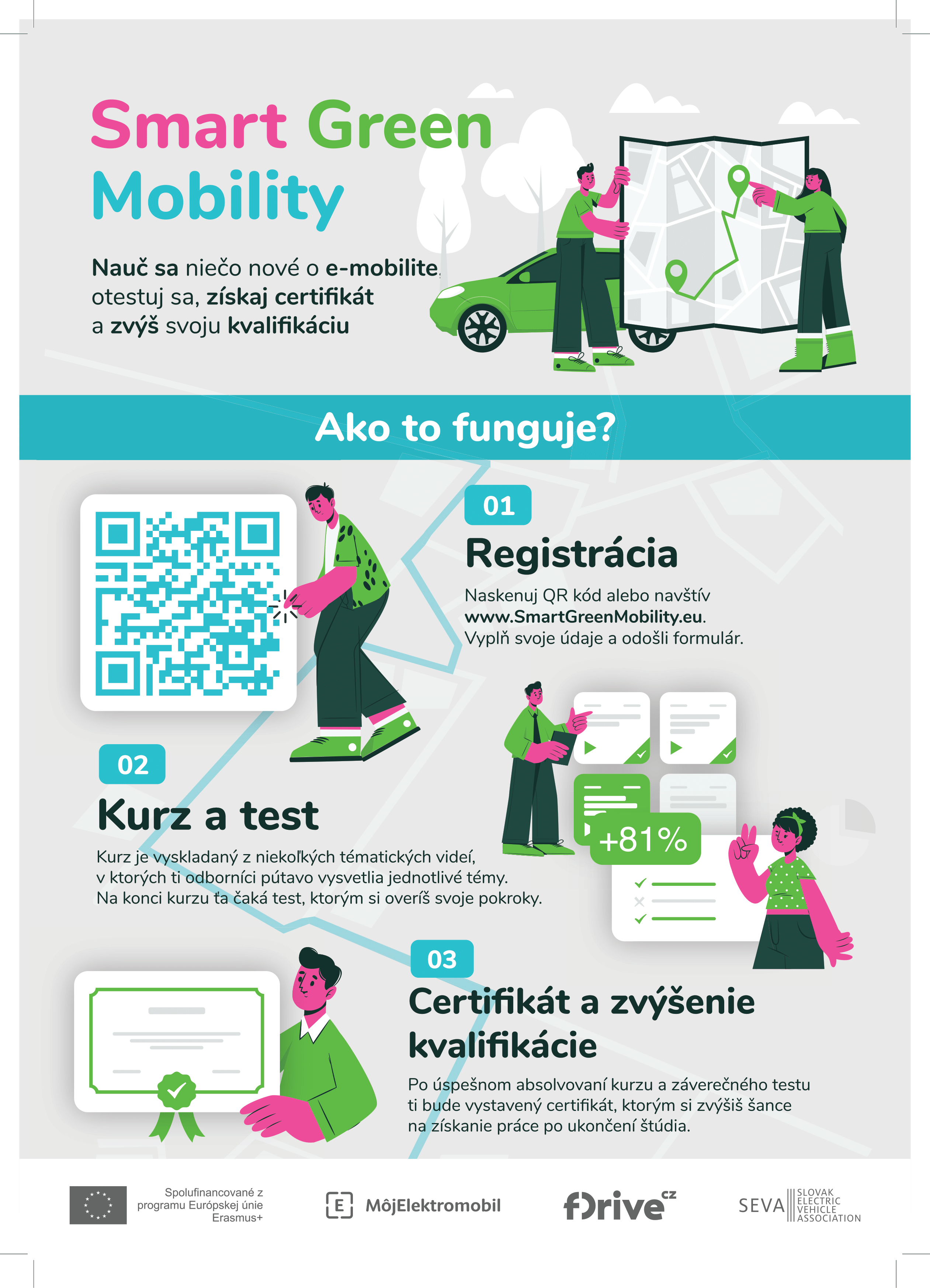 Zisti viac o zelenej mobilite prostredníctvom online vzdelávacieho videokurzu a vyhraj výstavu elektromobilov pre svoju školu.

Témy online videokurzu:

    Zelená mobilita a postoj EÚ
    Alternatívne pohony
    Nabíjanie elektromobilov, súčasnosť a plány do budúcna
    Povinná výstavba nabíjacej infraštruktúry pri výstavbe verejných a súkromných budov
    Energetická infraštruktúra + Energetický mix
    Podpora vývoja a výroba batérií a ich recyklácia
    Bezpečnosť a servisné zásahy pri elektromobiloch
    Súčasná ponuka elektromobilov a plug-in hybridov
    Mýty a fakty o elektromobiloch
    Výhody pre majiteľov elektromobilov
